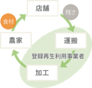 図